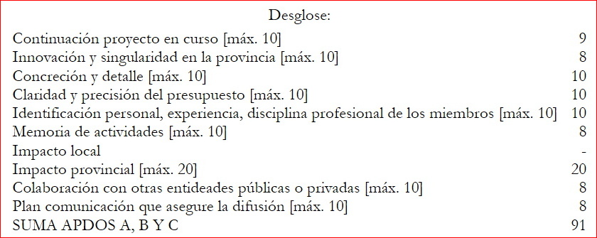 Valoración desglosada.
